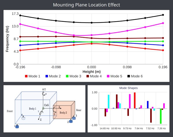 Mounting System Analysis 